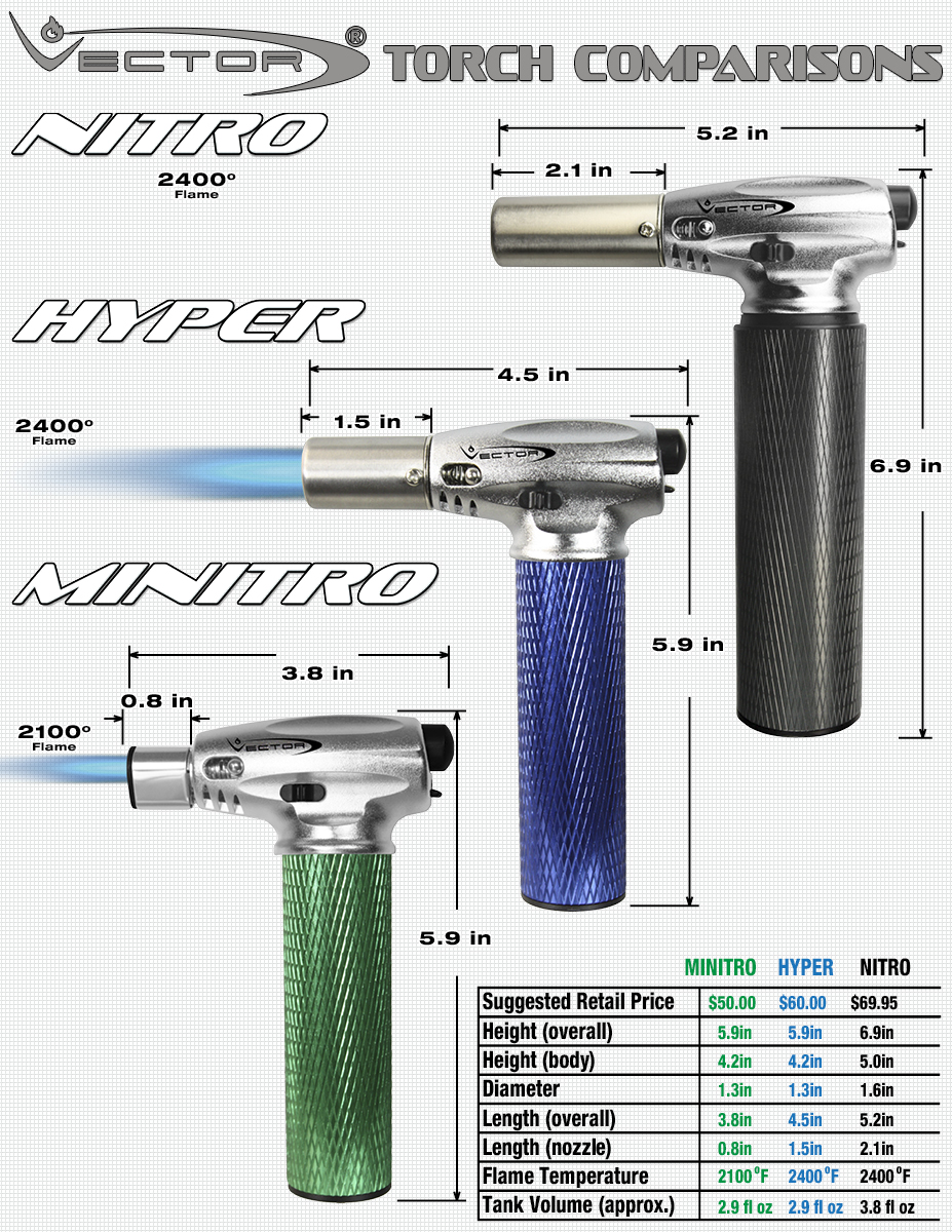 Vector Maintenance Lifetime Series Torches 927x1200 Vector Maintenance Lifetime Series Torches