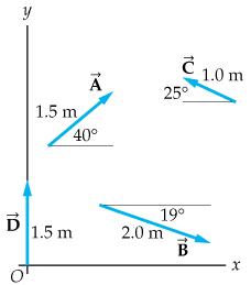 228x259 Solved Express Each Of The Vectors In The Figure In Unit