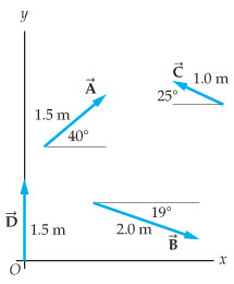 215x260 Solved Referring To The Vectors In The Figure, Express Th