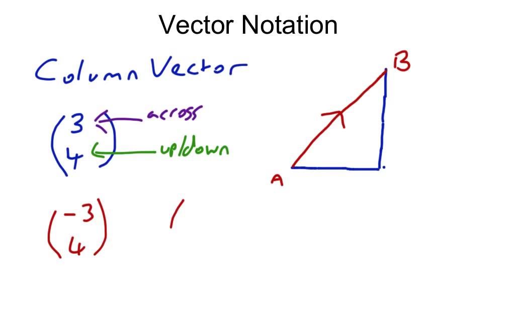 Vector Notation At Collection Of Vector Notation Free For Personal Use 9294