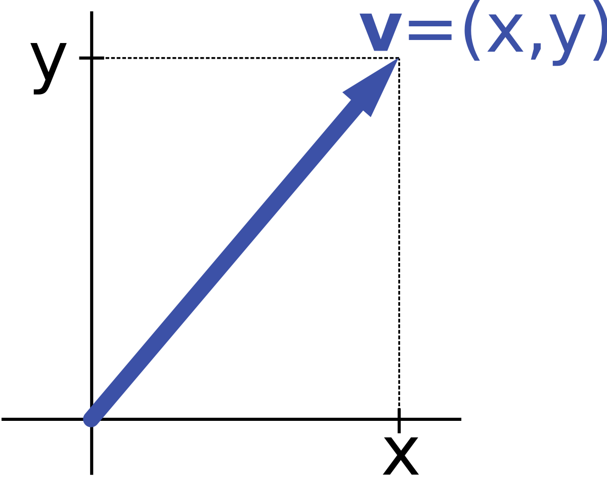 Vector Notation At Vectorified.com | Collection Of Vector Notation Free ...