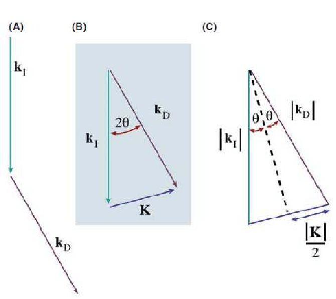 670x596 Vector Notation Of Bragg's Law