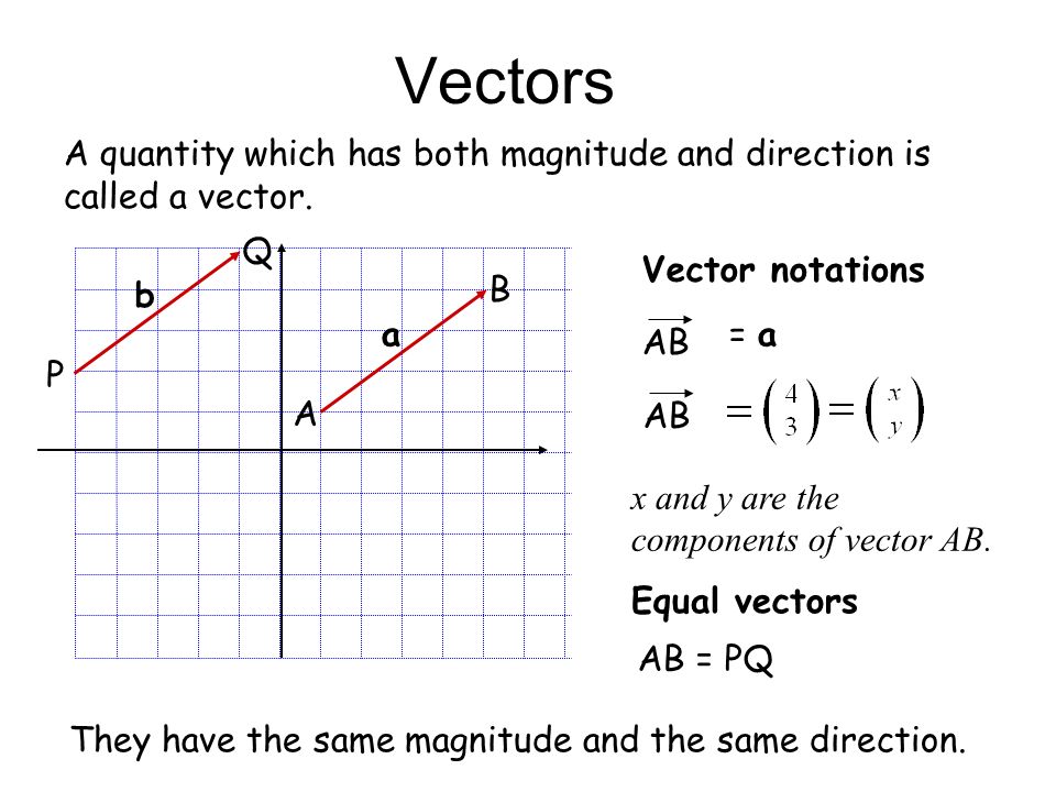 Vector Notation At Collection Of Vector Notation Free
