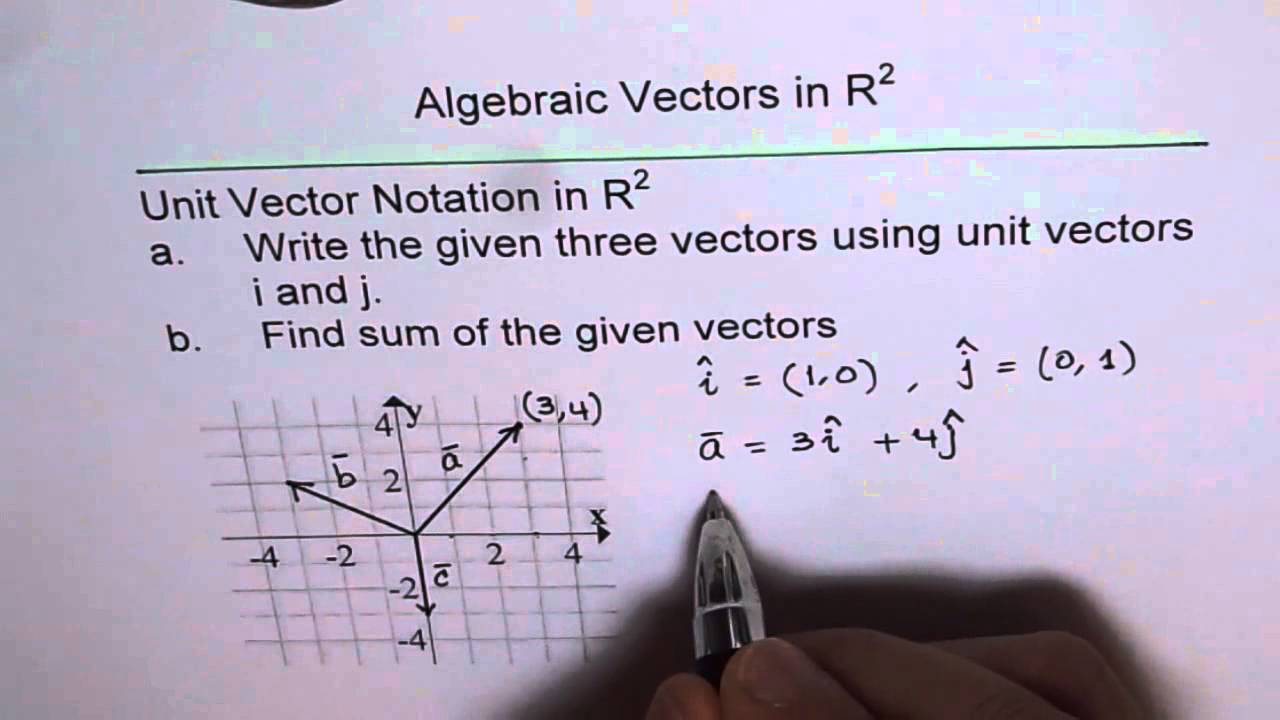 Vector Notation At Collection Of Vector Notation Free For Personal Use 4287