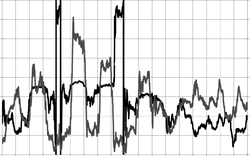 850x529 Annual Mean Moving Values Of Wind Vector Azimouth And Intensity