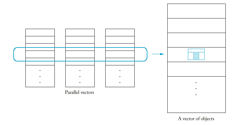 770x413 Vectors And Arrays