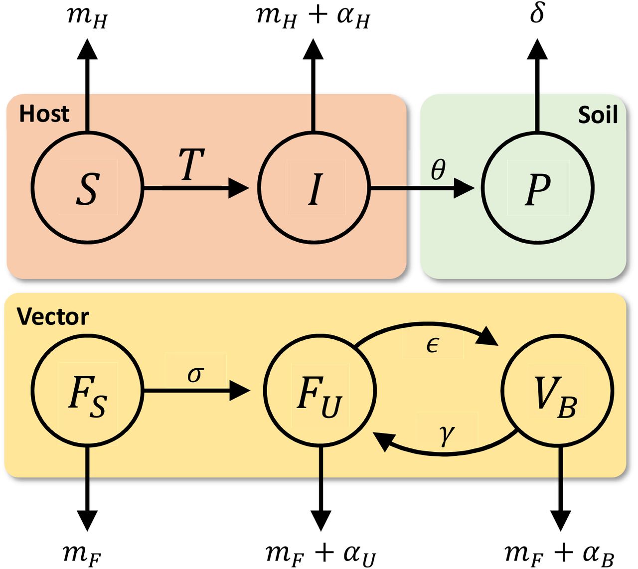 1280x1142 To Block Or Not To Block The Adaptive Manipulation Of Plague