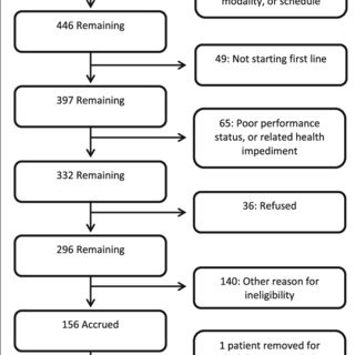 320x320 Paul J E Miller's Research Works Vector Oncology, Tennessee