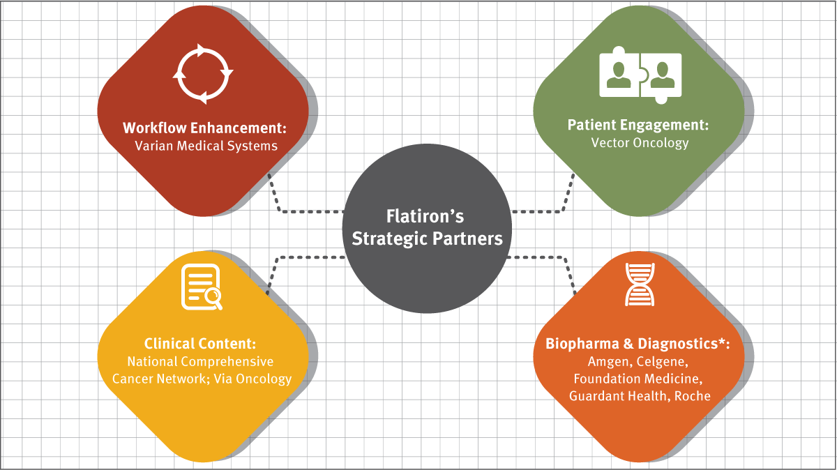 1200x674 Personalize Cancer Research Innovation In Vivo