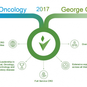 300x300 Vector Oncology Archives George Clinical