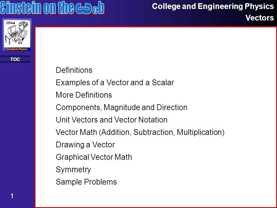 960x720 Unit Vector Multiplication Math Vectors Math Operations Math