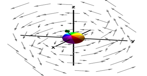 480x250 Curl Vector Operator