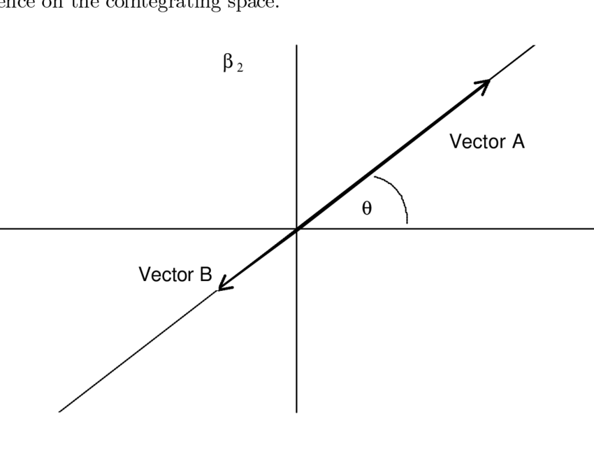 Vector Opposite Direction at Collection of Vector