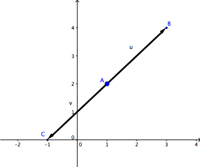 Introduction To Vectors Wyzant Resources 397x331 Introduction To Vectors Wyzant Resources