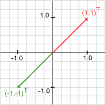 217x218 Opposite Direction
