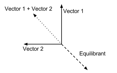 Vectors Wyzant Resources 397x250 Vectors Wyzant Resources