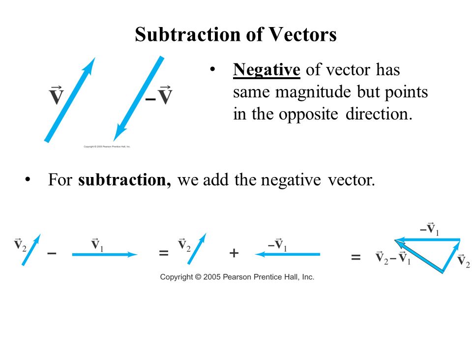 960x720 Vectors Scalars Physics Vectors Scalars A Vector Has