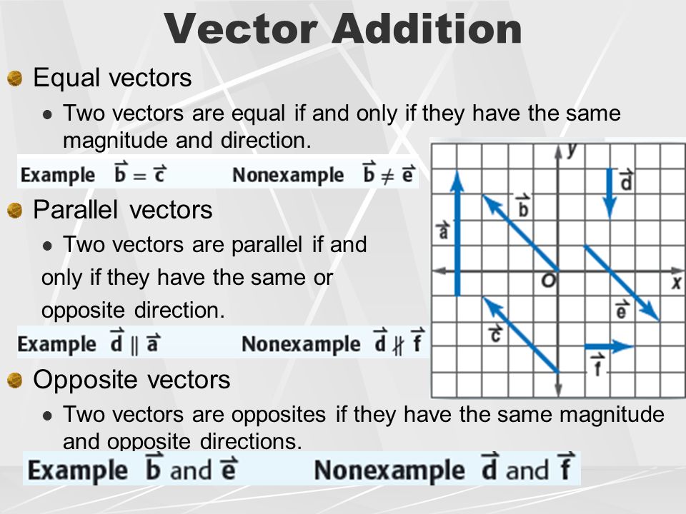 960x720 Geometry Lesson Vectors Objective Find Magnitudes