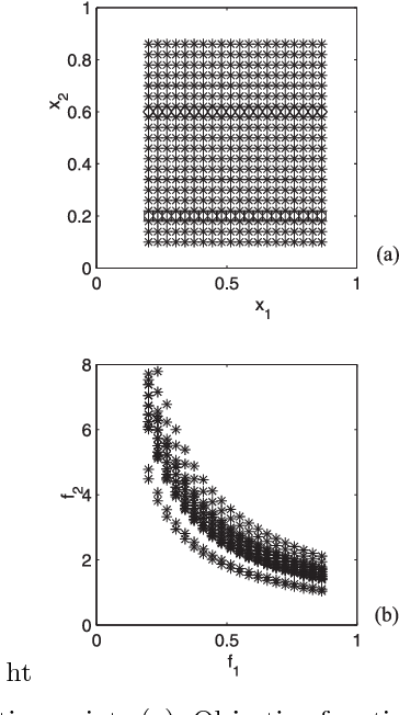 364x652 Pdf Recchioni Box Constrained Vector Optimization A Steepest