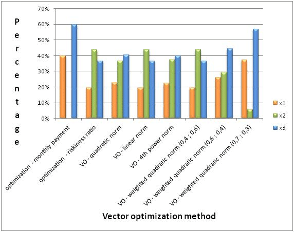 572x452 Graph Showing Comparison Of Various Vector Optimization Methods