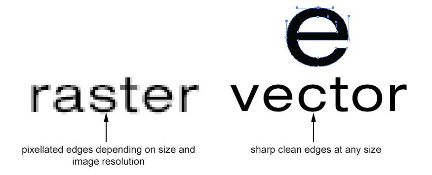 875x355 Raster Vs Vector Graphics, Whats The Difference Pixellogo