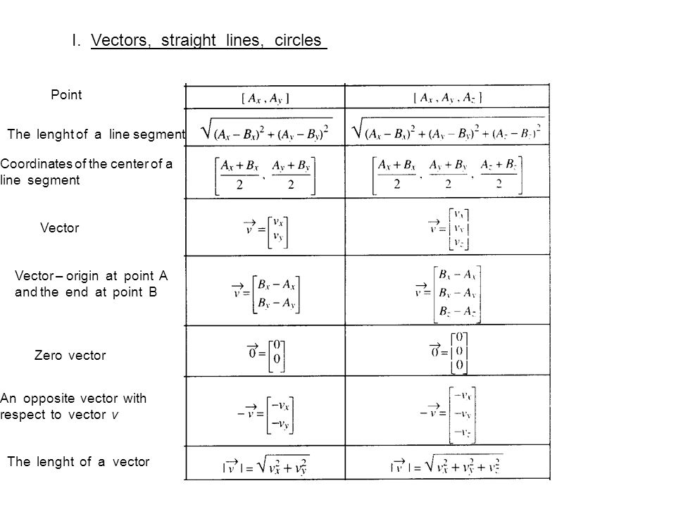 Vector Origin at Collection of Vector Origin free for