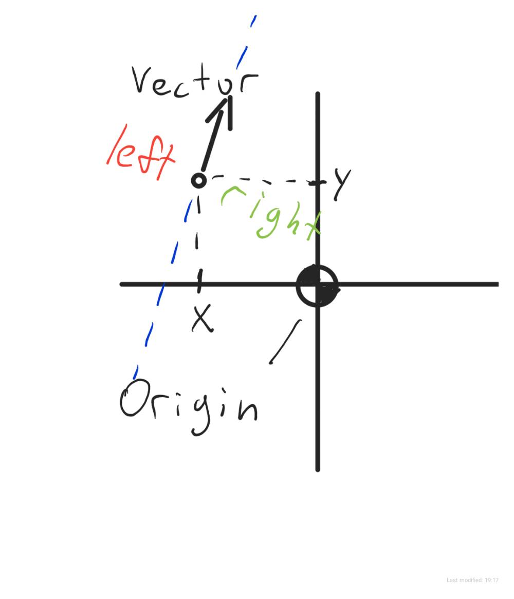 Vector Origin at Vectorified.com | Collection of Vector Origin free for ...