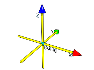 320x240 Max Help How Do I Make A Vector From A Vertex Position