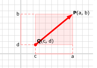 315x222 Vectors In Coordinate Systems