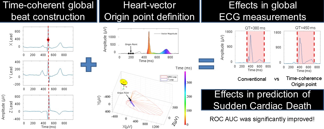 1238x495 We For The First Time Defined The Heart Vector Origin Point