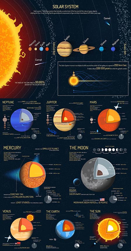 Vector Outer Space at Vectorified.com | Collection of Vector Outer ...