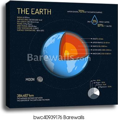 382x390 Earth Detailed Structure With Layers Vector Illustration Outer