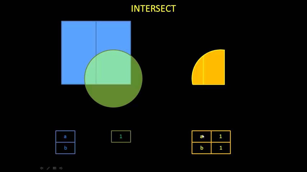 1280x720 Vector Overlay Intersect, Clip, Union, Difference