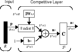 259x172 Cluster With A Competitive Neural Network