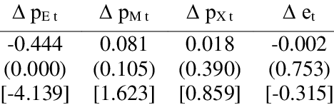 468x147 Adjustment Vector Parentheses Indicate Pvalues And Square