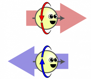300x261 Quantum Diaries