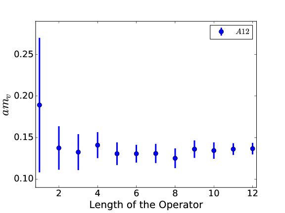 576x432 Vector Particle Scattering On The Lattice