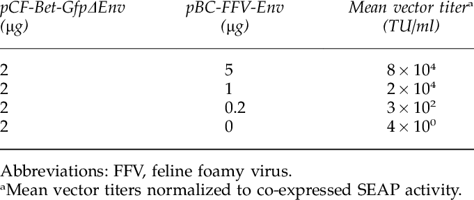 681x287 Env Dependence Of Ffv Vector Particle Release Download Table