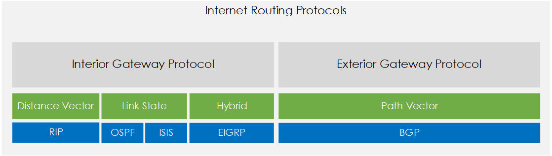 1118x317 Routing Protocols Compared