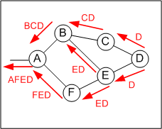 228x182 Routing Path Vector