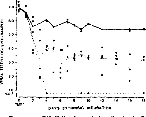 Pdf The Effect Of Laboratory Colonization On The Vector Pathogen 478x384 Pdf The Effect Of Laboratory Colonization On The Vector Pathogen