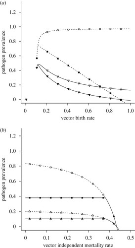 Predators Indirectly Control Vector Borne Disease Linking 273x500 Predators Indirectly Control Vector Borne Disease Linking
