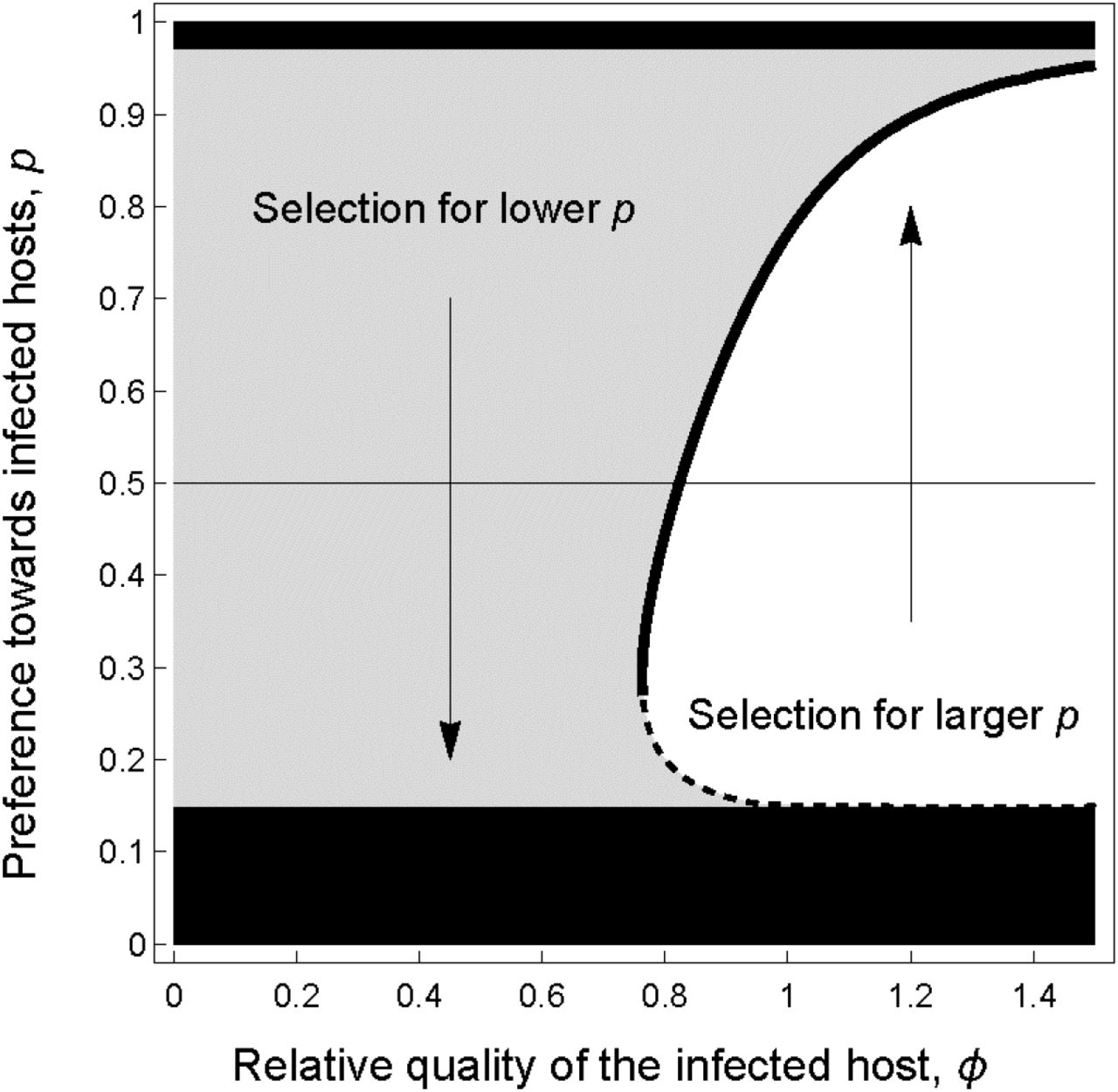 Evolution And Manipulation Of Vector Host Choice Biorxiv 1280x1250 Evolution And Manipulation Of Vector Host Choice Biorxiv