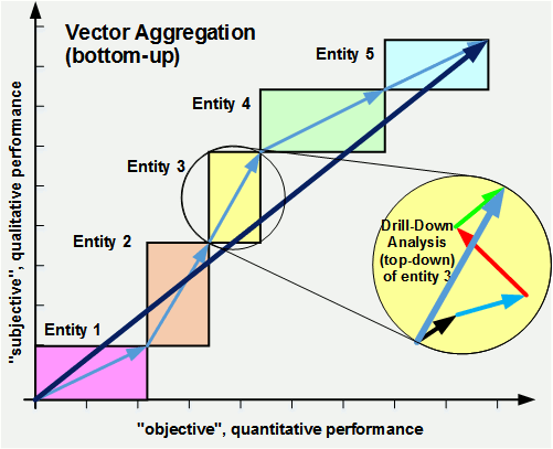 501x407 Vector Based Performance Management Metrics