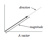 152x133 Object Oriented Programming