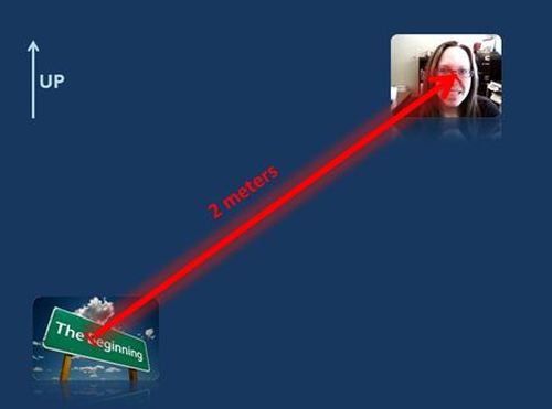 500x371 Displacement Is A Vector Quantity