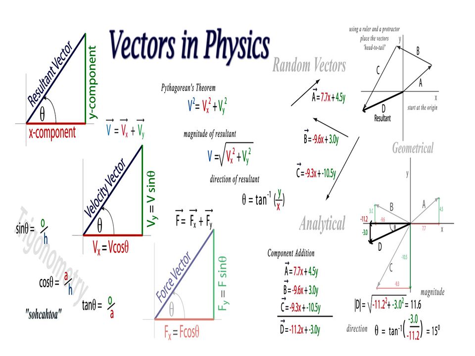 Vector Physics at Vectorified.com | Collection of Vector Physics free ...