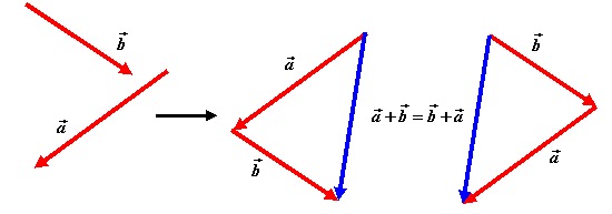 550x193 Physics Problems Vectors How To Use Vectors In Physics Problems