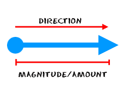 240x180 Motion Vectors