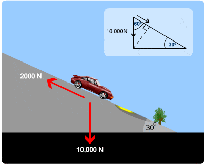 400x320 Resolving Vectors Into Components S Cool, The Revision Website